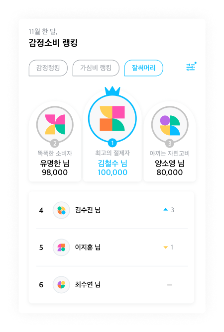 써머리 피드 서비스 컴포넌트 2