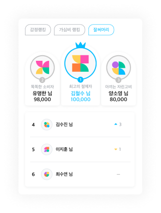 써머리 랭킹 화면 서비스 3
