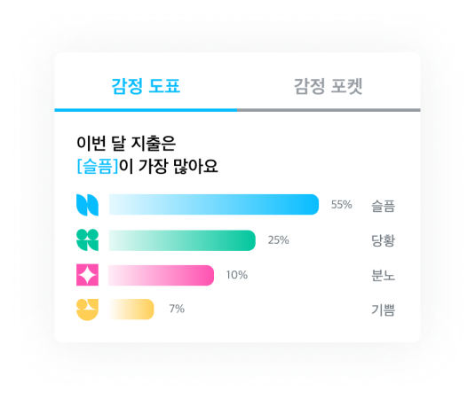 써머리 메인 그래프 화면